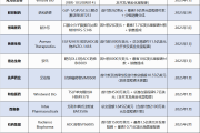 创新药ETF富国涨超5%
