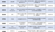 创新药ETF富国涨超5%