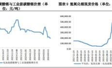 我国锂储量跃居世界第二 专家认为不会对现货市场造成显著影响