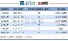 破发股科瑞技术拟定增募不超1.7亿 2019上市募6.19亿
