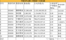 又有新基金发售一天提前结募；傅鹏博、谢治宇加仓东山精密丨天赐良基早参