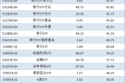 年内新发基金规模连破纪录；4只科创债ETF规模突破百亿元