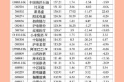 首批创新浮动费率基金获批；年内139只基金提前结募丨天赐良基