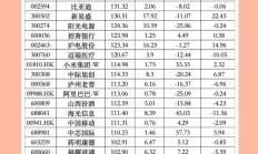 首批创新浮动费率基金获批；年内139只基金提前结募丨天赐良基