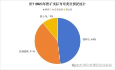 价格回归理性 碳酸锂行业集中度有望提升
