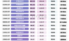 ETF总规模达5.78万亿元，这类产品两周“吸金”超140亿元 | ETF规模周报