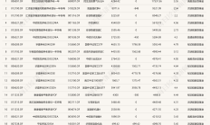 养老星球|部分社保基金组合、基本养老保险基金组合最新持仓变化来了