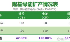 晶澳科技2023年业绩未达标终止股权激励计划 存货近150亿元持续扩产