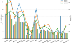 资产证券化市场加速扩容 年内最大规模企业ABS落地