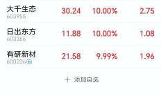 高分红个股或享受估值溢价