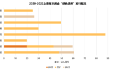 马骏：中国在绿色金融国际合作中非常活跃