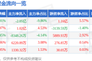 一汽财务公司上半年实现营收32.82亿元 实现净利9.86亿元