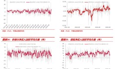 市场对央行重启国债买卖操作预期升温，纯债基金周收益率环比提升，但行情仍需修复