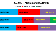 红枣、玻璃期权在郑商所正式挂牌交易