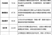 “AI+”变革浪潮涌起 宇宙行宣布在同业率先完成DeepSeek私有化部署