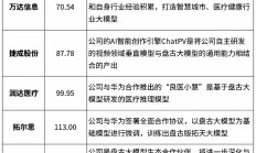 “AI+”变革浪潮涌起 宇宙行宣布在同业率先完成DeepSeek私有化部署