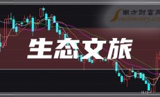 暑期文旅市场火热开局 上市公司持续丰富优质产品供给