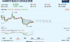 ETF投资月报 | 二月行情跌宕起伏，港股相关ETF领涨