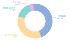 淮北矿业集团财务公司2024年实现营收3.31亿元 利润总额2.58亿元