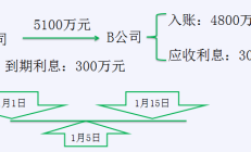 金发科技毛利率“一降再降”：两家石化子公司亏损超8亿元 货币资金无法覆盖短期借款
