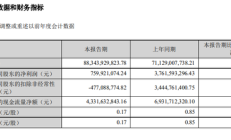 中诚信托2023年实现营收27.63亿元 净利10.20亿元