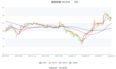 华虹公司2023年净利19.36亿元同比降36% 公司预计下半年有望全面恢复