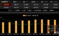 股价表现和股本大小没必然联系