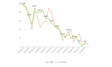 通达股份2024年收入62亿元，同比增长11.26%