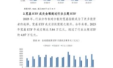 行业ETF风向标丨“牛市旗手”快速拉升，三只金融科技ETF半日涨幅超4%