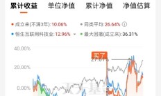 ETF投资月报丨4月行情探底回升，黄金ETF成“避风港”，光伏ETF则回调