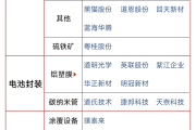 固态电池产业化进程加快 新能源公司透露新进展