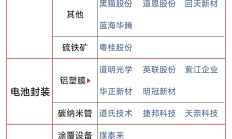 固态电池产业化进程加快 新能源公司透露新进展