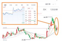 A股三连阳 热点切换频繁