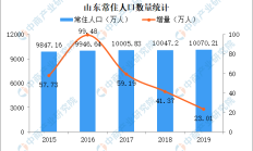 盛弘股份2024年营收同比增长14.56%，ROE有所下滑