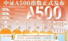 ETF规模速报 | 4只沪深300ETF合计净流入近60亿元，3只中证1000ETF合计净流入近20亿元