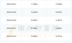 瀚蓝环境私有化粤丰环保进展：瀚蓝佛山收到第一阶段实缴资本金累计38亿元
