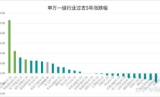 公募基金年初频频增加销售机构；刘彦春、胡昕炜管理的基金有新动态
