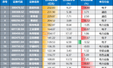 A股公司易主案例频现：产业与资本复杂共舞