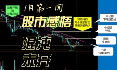 日成交额破2万亿 公募券商把脉后市行情