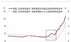 巨额销售费用侵蚀，珀莱雅前三季度经营性现金流骤降近50%