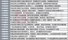 32家上市券商上半年全部盈利 行业迈入新一轮业绩上升周期