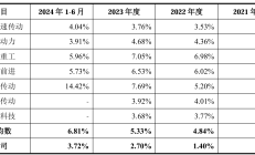 威邦运动沪市主板IPO停滞近两年终撤回 原计划融资9.92亿元