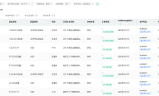 中国生物制药：1类创新药枸橼酸依奉阿克胶“Envonalkib （TQ-B3139）”获批上市