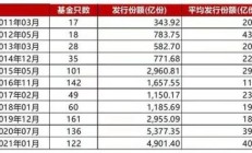 上半年理财产品增配公募基金约5000亿元；基金经理离任数创近九年同期新高