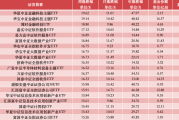 ETF投资周报 | 周五尾盘神奇一幕！仅用134.2元，这只ETF就被拉到“20cm”涨停