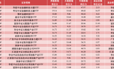ETF投资周报 | 周五尾盘神奇一幕！仅用134.2元，这只ETF就被拉到“20cm”涨停
