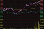 ETF今日收评 | 纳指科技、美国50等ETF涨超2%，恒生消费ETF跌超7%