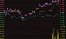 ETF今日收评 | 纳指科技、美国50等ETF涨超2%，恒生消费ETF跌超7%