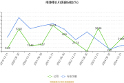交银信托2024年实现净利7.92亿元 同比增长2.69%