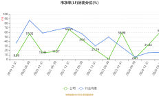 交银信托2024年实现净利7.92亿元 同比增长2.69%